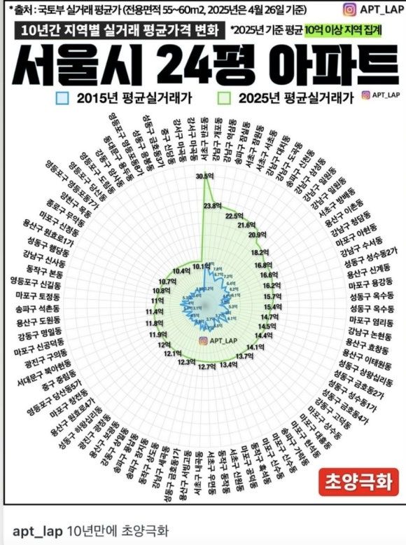 내 집이 없으면 인생 난이도 수직 상승한다 | 인스티즈