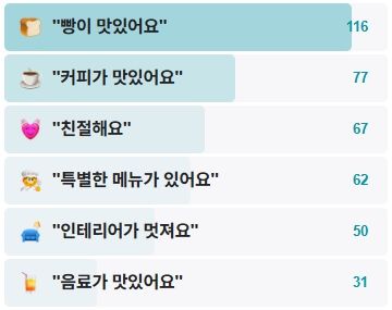 생활의달인 시나몬 번 롤 달인 독일에서 온 빵집 서대문구 은둔식달 빵 서울
