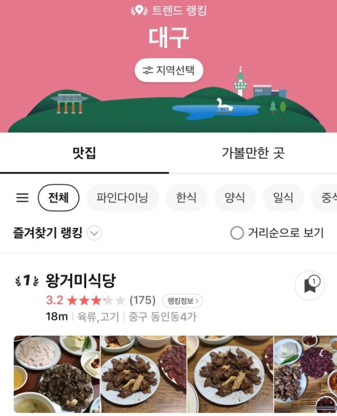 [대구 중구] 왕거미식당 :: 대구 여행 필수 코스, 유명 웨이팅 핫플 뭉티기 맛집 후기 | 생고기 메뉴 추천