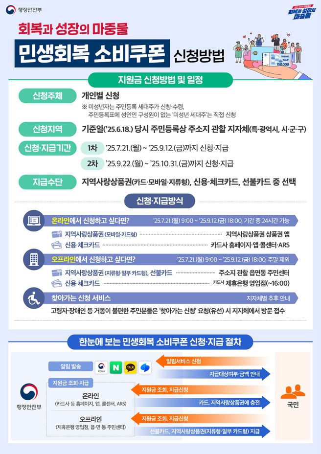 민생회복 소비쿠폰 5만원 추가! 카드사 공동 이벤트 총정리