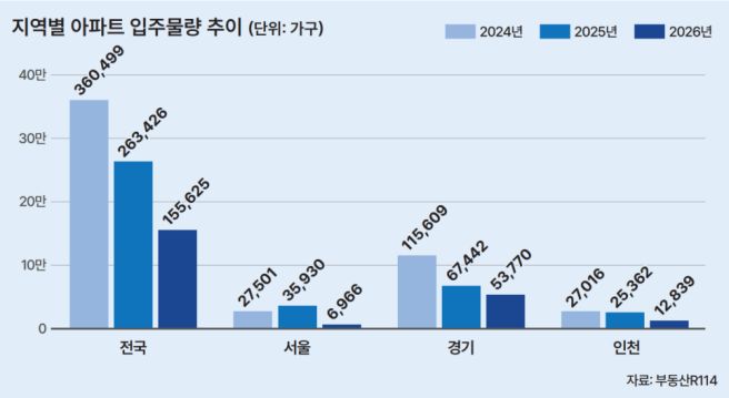 내 집이 없으면 인생 난이도 수직 상승한다 | 인스티즈