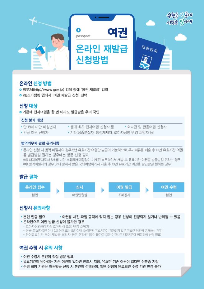 여권 재발급 비용 & 준비물 (온라인 신청)